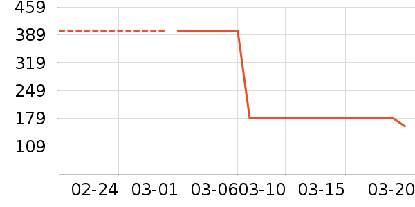 ��ƥ�Ǽп���ʷ�۸�