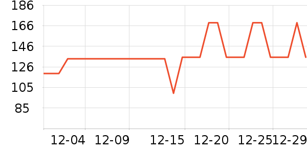 ����Ʒ�ƽ�����е��ʷ�۸�