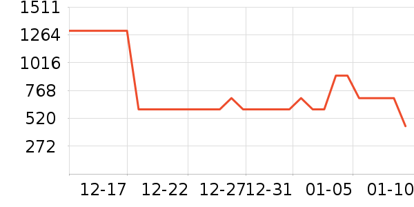 ��˾��Ůʽ���޷���ʷ�۸�