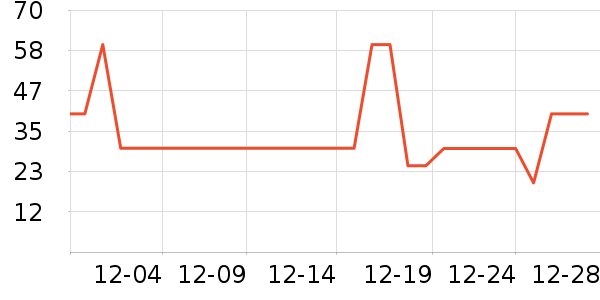 ���θ��/������ʷ�۸�