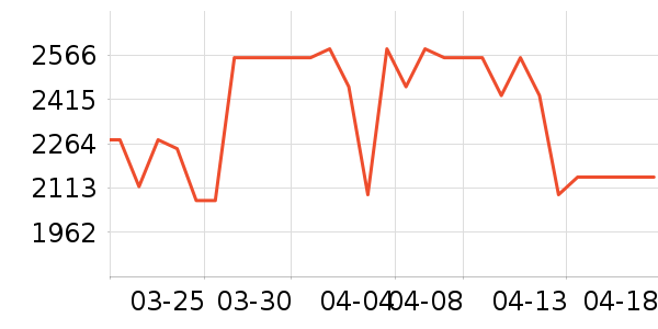 ǧ��һ����ʯ����/����/������ʷ�۸�