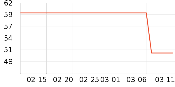 ŷ����Һ��˪��ʷ�۸�