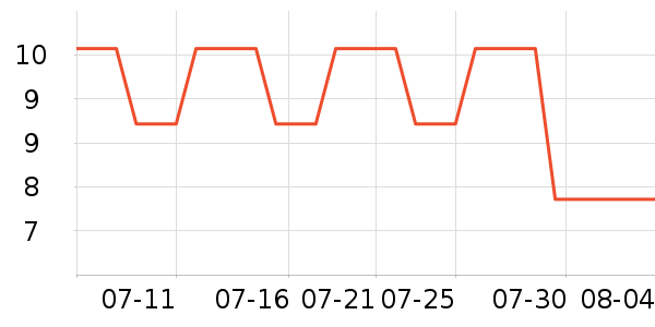 ��ɹ˪��ʷ�۸�