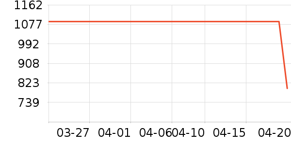 ��˾�ǻ����װ��ʷ�۸�