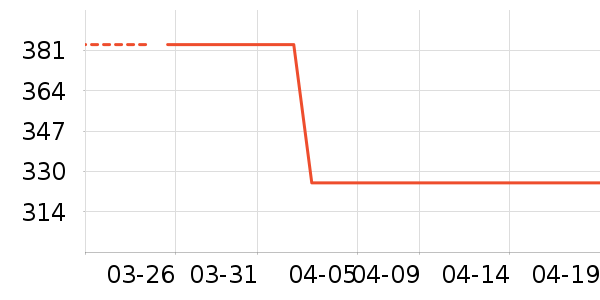 �߶����������ʷ�۸�