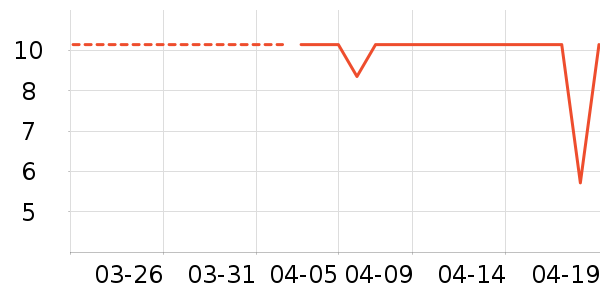 �ʻ���ʷ�۸�