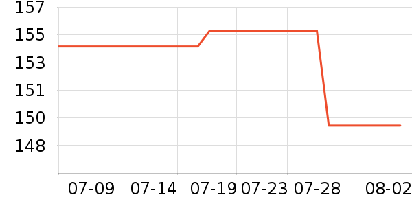 ŷ��������CC/BB˪��ʷ�۸�