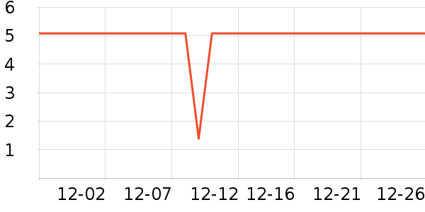 ����칫�ľ���ʷ�۸�