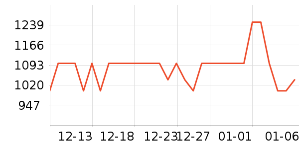 �ڱ����޷���ʷ�۸�