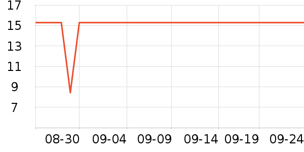 ��Ȼ������������ʷ�۸�