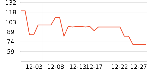 ����ū��ʽPolo����ʷ�۸�