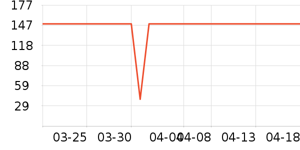 ��ֻ������/������ʷ�۸�