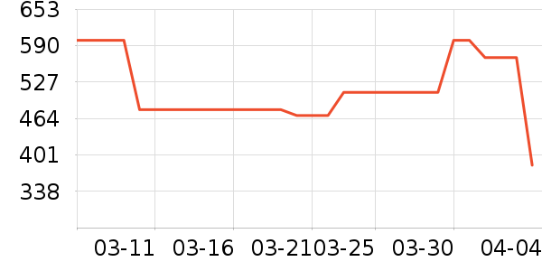 ��̤����Ь����ʷ�۸�