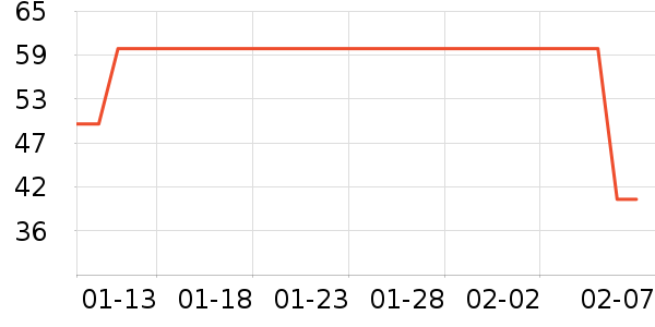 ���ڿɰ���ů������ʷ�۸�