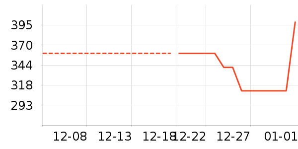 ����Ʒ��ɳ����ʷ�۸�