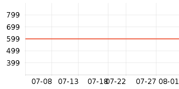 С��������ֱ���ʷ�۸�