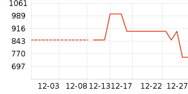 ��ά˹���������������ʷ�۸�