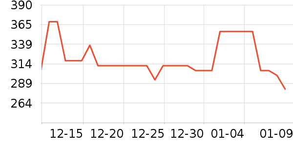 �ϼ��˴�Ʒ���� ��ʷ�۸�