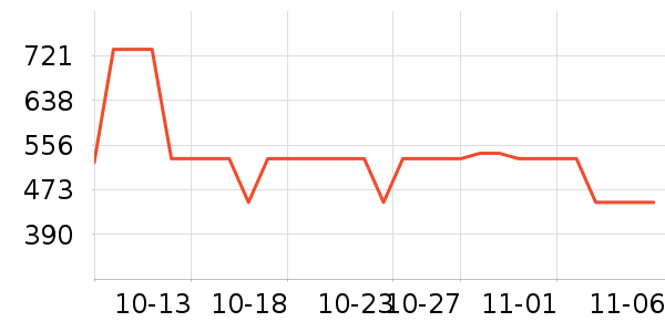 MIDO HOUSE��Ʒ���� ��ʷ�۸�