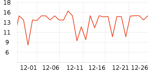 ���α���/������ʷ�۸�