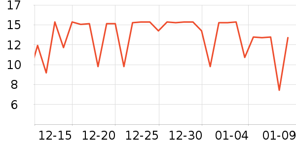 ���α���/������ʷ�۸�