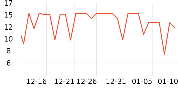 ���α���/������ʷ�۸�