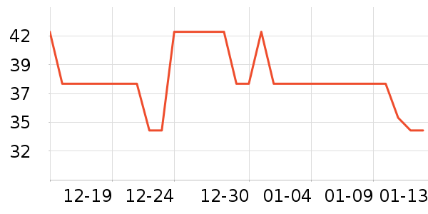 ʮ�µ�������ʷ�۸�