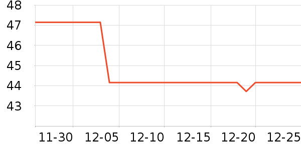 ����������ʷ�۸�