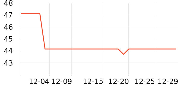 ����������ʷ�۸�