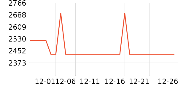 �ղ�����ˮ����ʷ�۸�