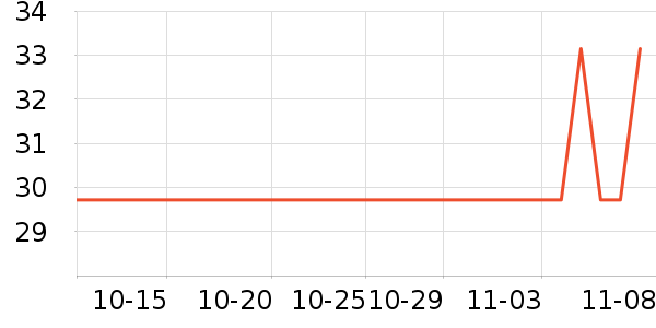 ������Ʒ�ֶ�������ʷ�۸�