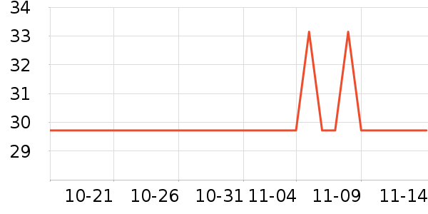 ������Ʒ�ֶ�������ʷ�۸�