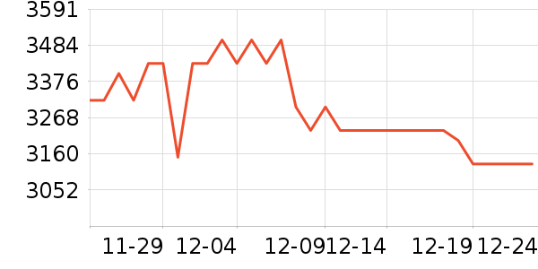 ���������ֱ���ʷ�۸�