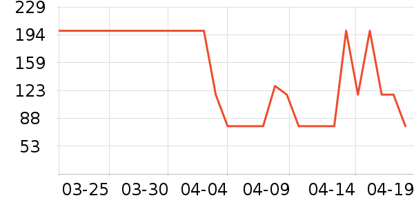 T����ʷ�۸�