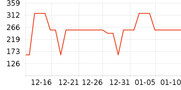 Ȼ�ƴ�Ʒ���� ��ʷ�۸�