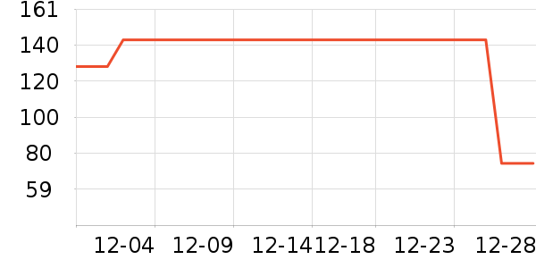 ��֯��������ʷ�۸�