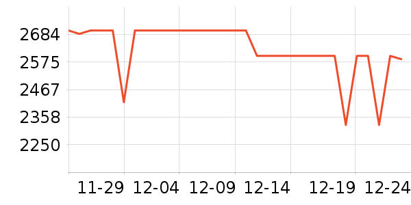 vivo�ֻ���ʷ�۸�