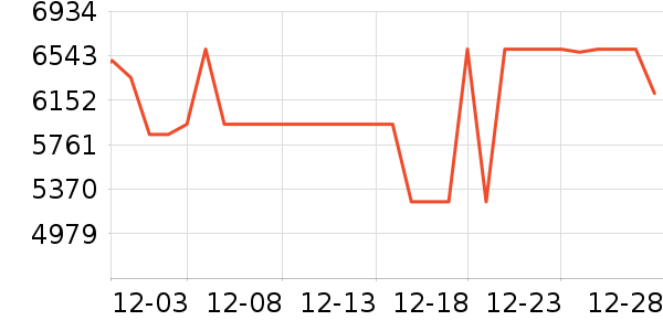 С���ϴ�»���ʷ�۸�