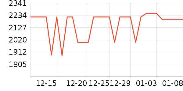 С���ֻ���ʷ�۸�