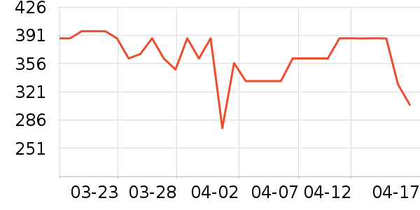 ���ߵ������˶����������ʷ�۸�