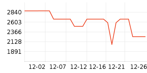 ����������ʷ�۸�