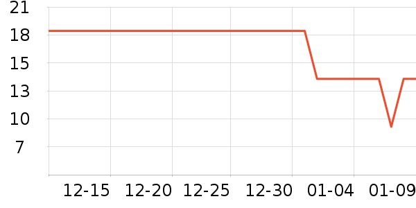 ����������ʷ�۸�