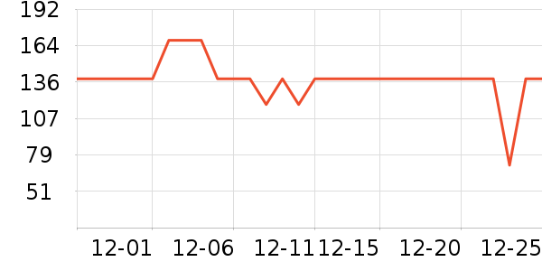 ����֮��ţ�п���ʷ�۸�