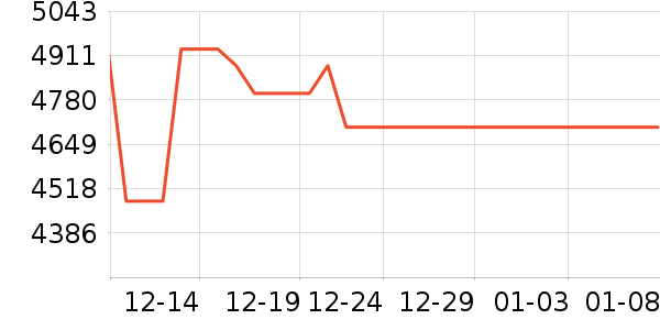 �ƽ�Ħ�г���ʷ�۸�