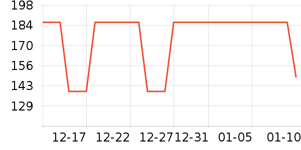 ŷ��˹�����������ʷ�۸�