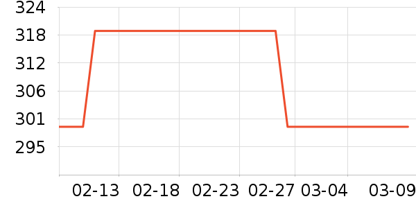 �ش��������ʷ�۸�