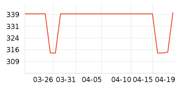 �ش��������ʷ�۸�