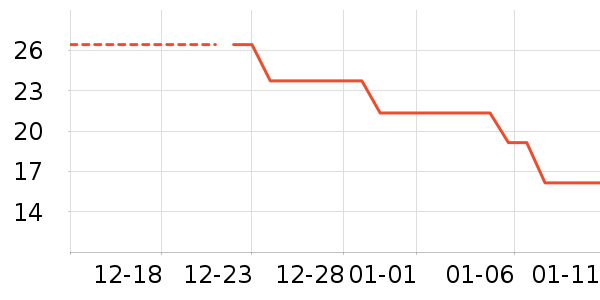 ŦĽ���Ѿ���ʷ�۸�