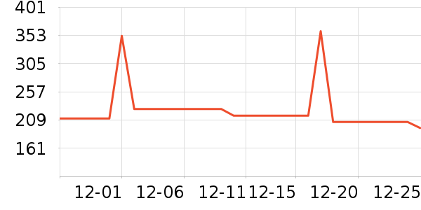 MARKLESS�п���ʷ�۸�