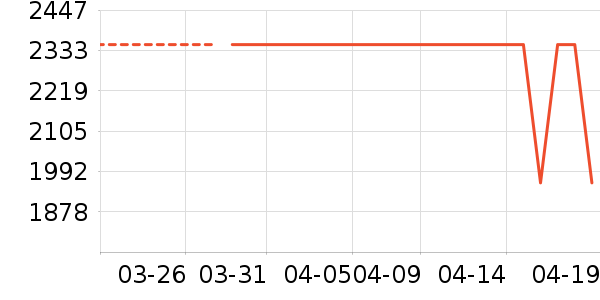 ����O2O��Ŀ��ʷ�۸�